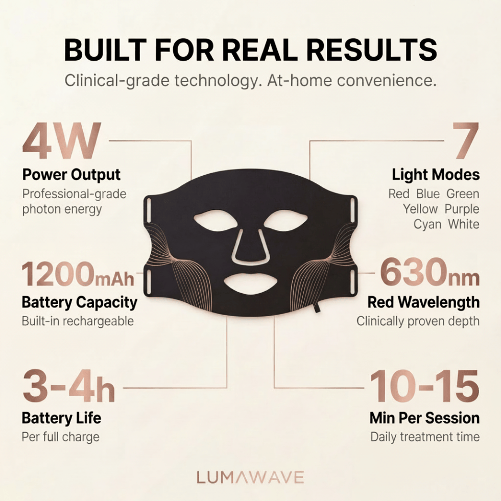LumaWave 7-Color LED Mask – Light Therapy for Radiant Skin