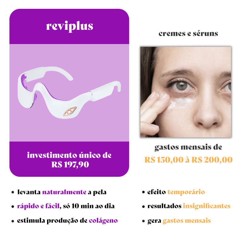 ReviPlus - Solución Clínicamente Comprobada para Eliminar Ojeras y Bolsas en Solo 2 Semanas!