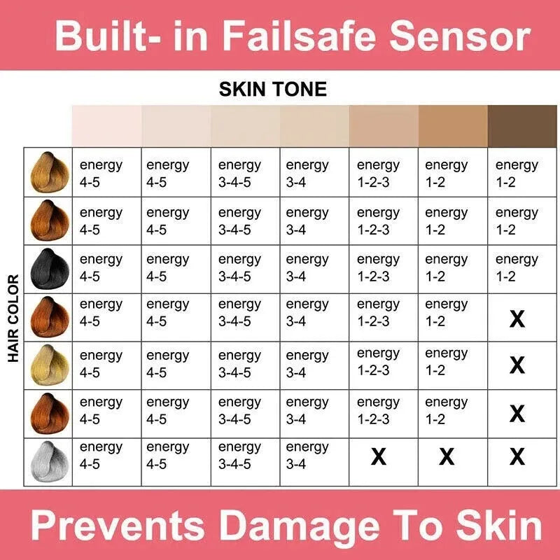 GlowSilk IPL Hair Removal Handset